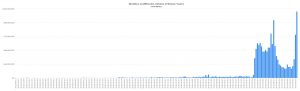 Localbitcoins Trading Volume Sets New Global All-Time High