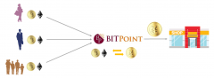 BitPoint将比特币和ethether付款添加到平台，与银联_metamask钱包苹果怎么下载
